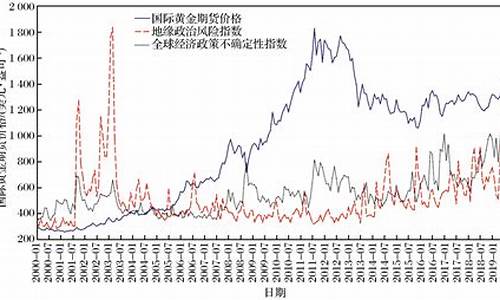 国际黄金期货最新实时行情走势(国际黄金期货实时行情走势 新浪)_https://www.dcjwmf.com_上期所_第1张