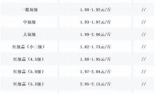 哪里有大蒜期货交易(大蒜期货市场)_https://www.dcjwmf.com_广期所_第1张