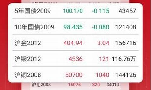 100元期货交易平台官网下载(一百元炒期货)_https://www.dcjwmf.com_上期所_第1张