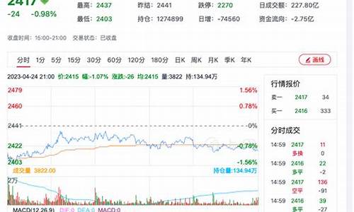 期货甲醇2005行情分析(甲醇2005期货下周走势)_https://www.dcjwmf.com_广期所_第1张