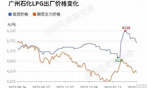 期货液化气行情分析报告(期货液化气行情预测)_https://www.dcjwmf.com_大商所_第1张