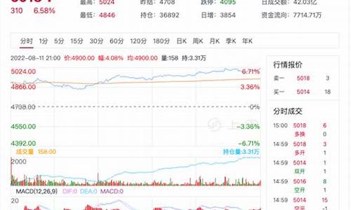 中东美油期货行情(中东美油期货行情走势)_https://www.dcjwmf.com_中金所_第1张