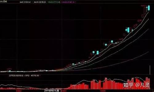 20亿期货交易笔记图(期货赚二十亿)_https://www.dcjwmf.com_郑商所_第1张