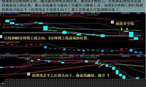 期货交易老是怕亏损(期货交易亏钱的原因)_https://www.dcjwmf.com_郑商所_第1张