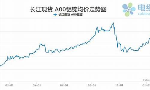 最新期货铝行情分析图片(铝最新期货价格行情)_https://www.dcjwmf.com_郑商所_第1张