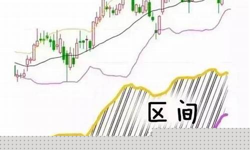 期货交易布林参数最佳设置(期货交易布林参数最佳设置是什么)_https://www.dcjwmf.com_中金所_第1张