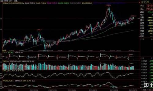 怎么开通股指期货交易平台交易(怎么开通股指期货账户)_https://www.dcjwmf.com_广期所_第1张