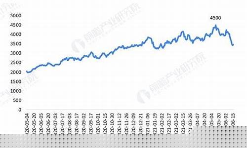 国际棕榈油期货实时行情网(国外棕榈油期货)_https://www.dcjwmf.com_中金所_第1张
