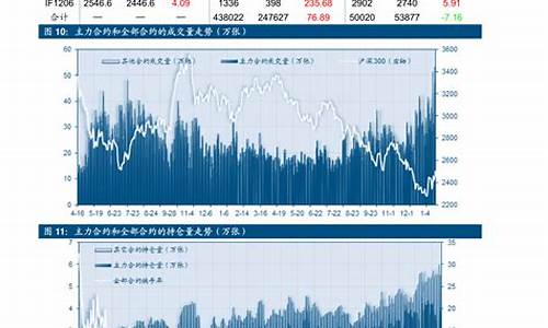 中银国际证券股指期货交易(中银国际证券股票行情)_https://www.dcjwmf.com_上期能源_第1张
