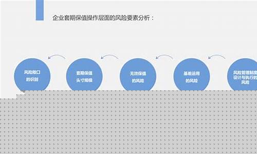 期货交易处理能力评估(期货交易考核)_https://www.dcjwmf.com_郑商所_第1张