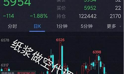 期货交易中会突然转势吗(期货交易中会突然转势吗为什么)_https://www.dcjwmf.com_郑商所_第1张
