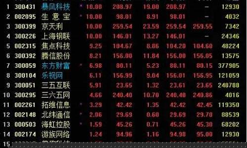 如何抓到股票热点期货行情(如何抓到股票热点期货行情呢)_https://www.dcjwmf.com_广期所_第1张