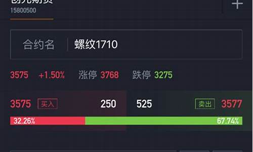 期货交易平台app多少家(期货交易平台app多少家可以用)_https://www.dcjwmf.com_广期所_第1张