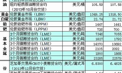 大宗期货交易计划表格模板(大宗期货交易计划表格模板图片)_https://www.dcjwmf.com_上期所_第1张