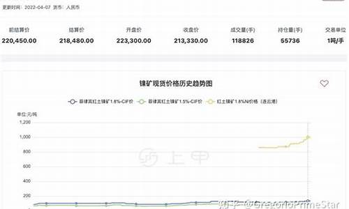 期货交易沪镍有门槛吗(期货交易沪镍有门槛吗)_https://www.dcjwmf.com_上期所_第1张