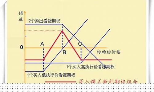 期权期货交易的主要内容(期货交易软件可以交易期权吗)_https://www.dcjwmf.com_上期能源_第1张