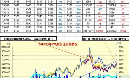 pta期货行情走势预测(pta期货行情最新消息)_https://www.dcjwmf.com_郑商所_第1张