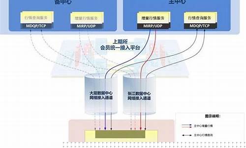 期货交易的行情结构包括(期货交易的行情结构包括)_https://www.dcjwmf.com_郑商所_第1张
