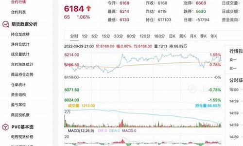 今日pvc预测期货行情(PVC期货行情实时行情)_https://www.dcjwmf.com_郑商所_第1张