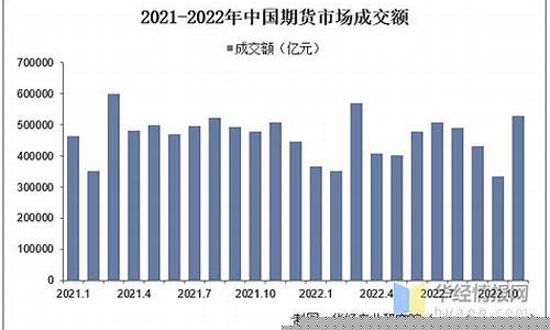 国企参与期货交易现状分析(国有期货公司委派到非国有期货公司从事公务的人员)_https://www.dcjwmf.com_大商所_第1张