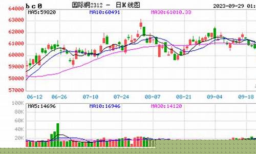 国际股指期货实时行情国际原(国际股市期货指数)_https://www.dcjwmf.com_上期能源_第1张