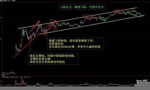 期货交易出场点设置(期货如何选择出场点位)_https://www.dcjwmf.com_大商所_第1张