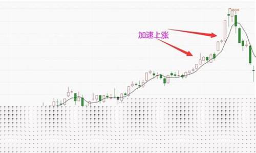 期货交易速率怎么加速(期货交易速率怎么加速的)_https://www.dcjwmf.com_大商所_第1张