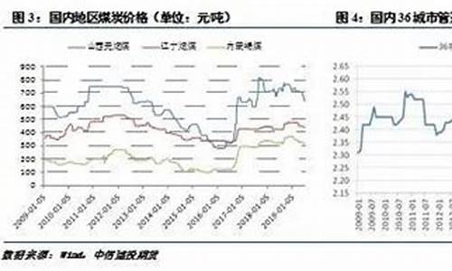 尿素期货交易品种选择(尿素期货交易品种选择要求)_https://www.dcjwmf.com_大商所_第1张