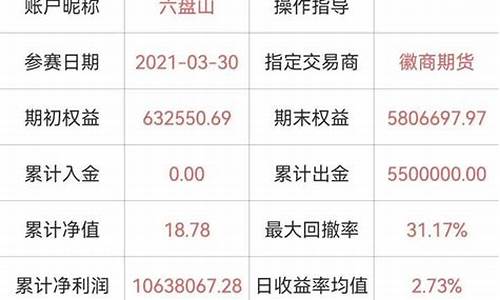 六盘山期货交易者名单公示(六盘山期货交易者名单公示栏)_https://www.dcjwmf.com_中金所_第1张