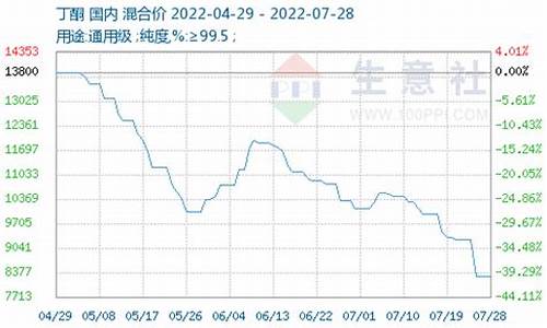 丁酮期货交易(丁酮最新价格报价)_https://www.dcjwmf.com_上期所_第1张