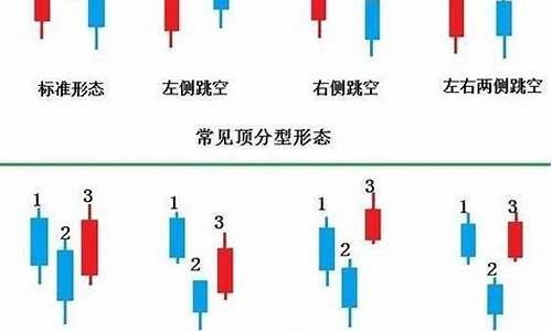 期货交易顶底分型毫无用处(期货顶底准确率100的技术指标)_https://www.dcjwmf.com_中金所_第1张