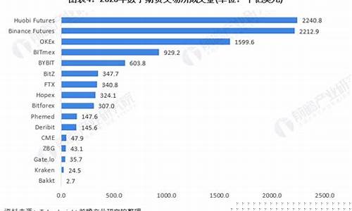 gaea数字资产期货交易所好吗(gct数字资产交易所)_https://www.dcjwmf.com_郑商所_第1张
