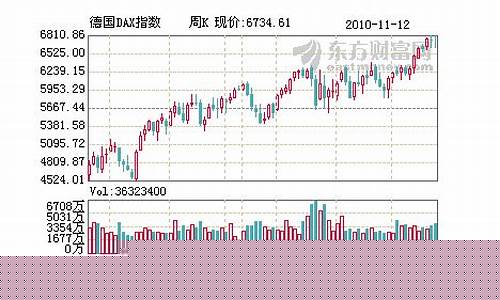 德国指数期货最新行情价格(德国股指期货实时指数)_https://www.dcjwmf.com_上期所_第1张