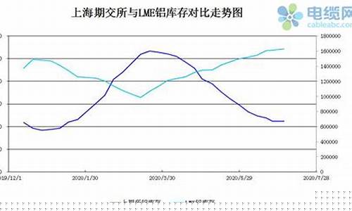 lme铝(ahd)期货行情(铝 期货 行情)_https://www.dcjwmf.com_郑商所_第1张