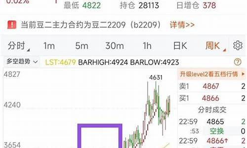 期货交易最核心部分为(期货交易最核心部分为哪几种)_https://www.dcjwmf.com_郑商所_第1张