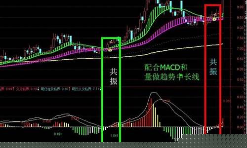 怎么做中长线期货交易(怎么做中长线期货交易平台)_https://www.dcjwmf.com_广期所_第1张