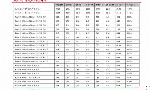 316不锈钢期货价格行情(316l不锈钢价格走势)_https://www.dcjwmf.com_郑商所_第1张