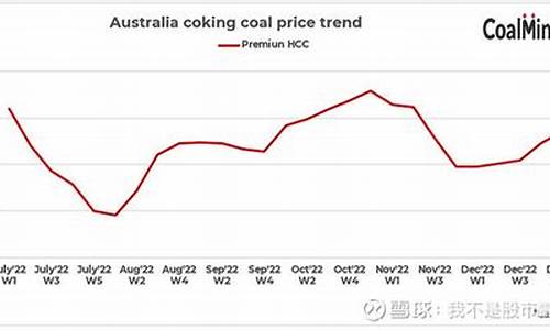 国际煤价期货行情最新数据(国际煤炭期货价格走势)_https://www.dcjwmf.com_上期所_第1张
