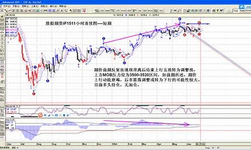 如何分析期货行情图表走势(期货行情分析方法)_https://www.dcjwmf.com_上期所_第1张