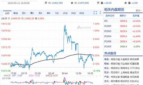 中国海外股指期货行情今日(海外股市指数)_https://www.dcjwmf.com_中金所_第1张