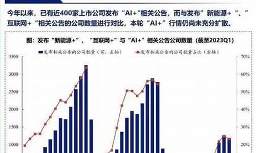 半导体行情和期货有关系吗(半导体行情和期货有关系吗)_https://www.dcjwmf.com_中金所_第1张