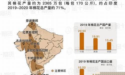 印度棉花期货实时行情走势(印度棉花产量大幅下降)_https://www.dcjwmf.com_中金所_第1张