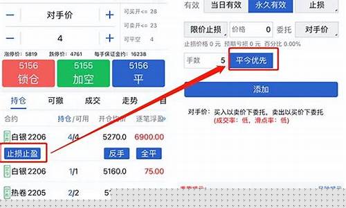 期货交易先设好止盈(在期货交易中如何做止盈和止损单)_https://www.dcjwmf.com_中金所_第1张