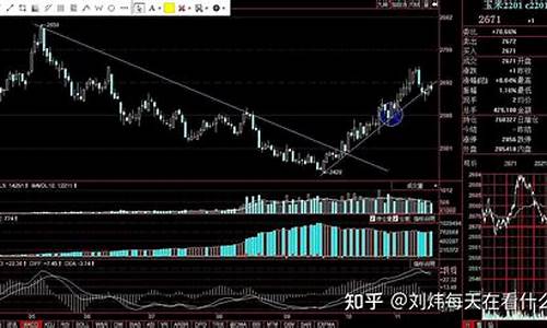 期货交易平仓信号(期货市场平仓)_https://www.dcjwmf.com_广期所_第1张