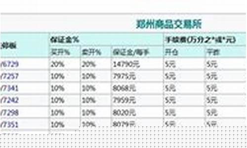 苹果期货交易标准规则(苹果期货交易的是哪种苹果)_https://www.dcjwmf.com_广期所_第1张