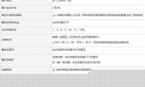 第一单苹果期货交易(苹果期货交易时间)_https://www.dcjwmf.com_上期能源_第1张