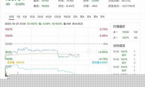 苏州沪铅期货交易心得_https://www.dcjwmf.com_中金所_第1张