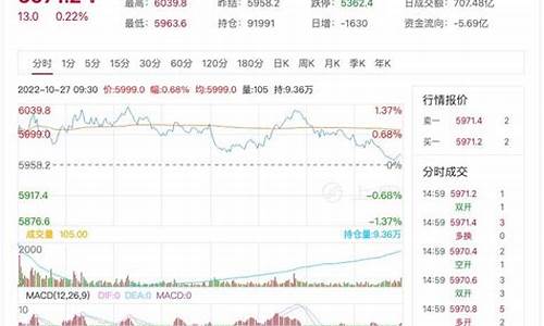 美股今天期货价格行情最新(今日美国股票期货市场)_https://www.dcjwmf.com_郑商所_第1张