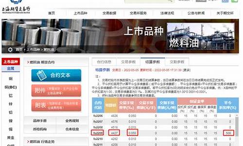 慈溪燃油期货交易条件(美国燃油期货交易单位)_https://www.dcjwmf.com_中金所_第1张