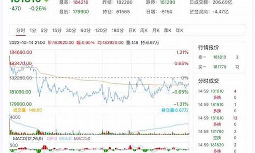 沪镍1807期货行情(沪镍1906期货行情最新)_https://www.dcjwmf.com_上期所_第1张